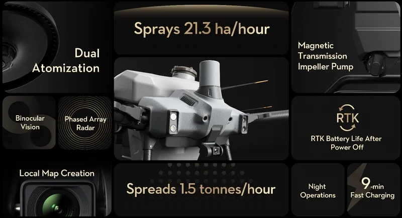 DRON AGRAS T40 - Image 6